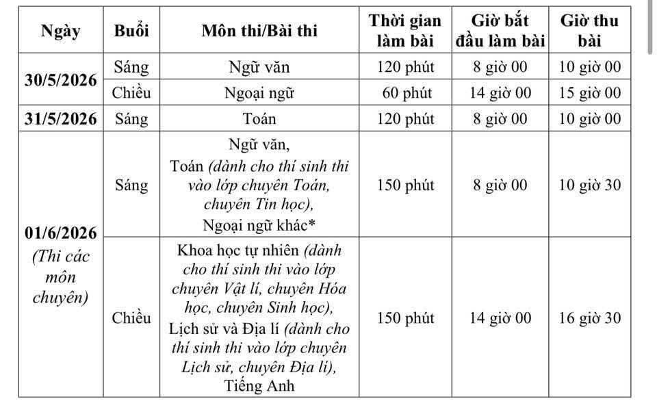‼️ CHÍNH THỨC: UBND thành phố Hà Nội công bố lịch thi lớp 10 công lập năm học 2026 - 2027.