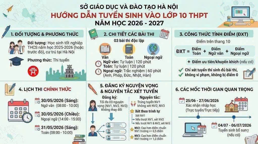 Hướng dẫn tuyển sinh vào lớp 10 THPT năm học 2026 - 2027.